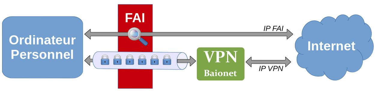 VPN